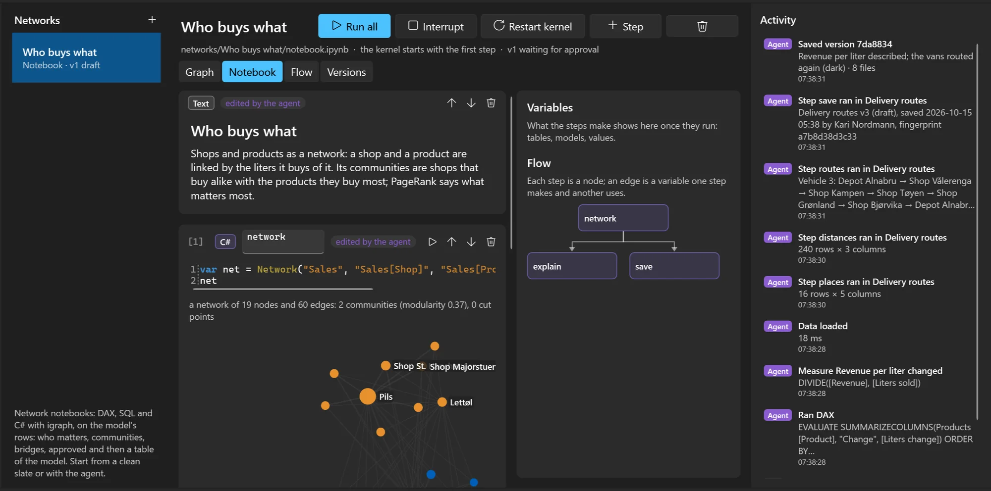 The network's notebook: a network of shops and products in one line of C#