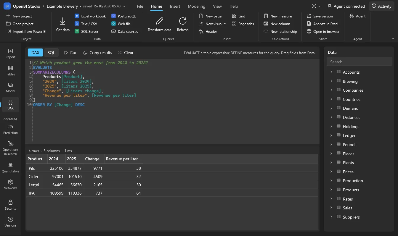 OpenBI Studio in dark theme: the DAX view with the agent's query and its results