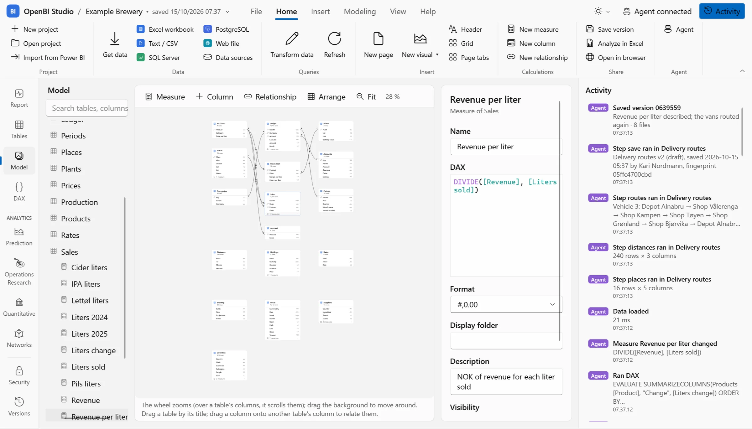 The studio's model view: the diagram of 17 tables, a table's description, and the Activity panel